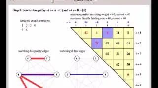The Blossom Algorithm for Weighted Graphs