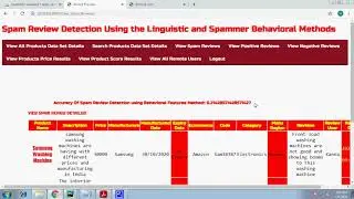 Spam Review Detection Using the Linguistic and Spammer Behavioral Methods