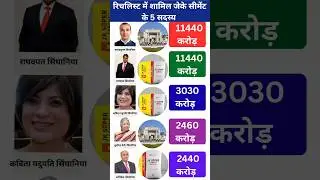 रिचलिस्ट में शामिल JK Cement के 5 अमीर सदस्य | JK Cement Rich List 2025 #gkpolitical25 #jkcement