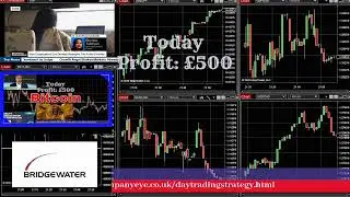 Trading Strategy for day traders. Trading Session for active day traders.