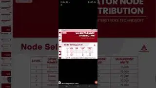 MST BLOCKCHAIN ALL DETAILS A - Z   MUST WATCH FOR CRYPTOLOVER!!!