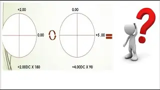 Properties of Cross cylinder