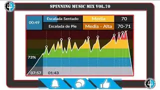 🚴Spinning Music Mix vol.70 🎼 Ciclo Indoor Session🚴