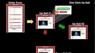 One Click Up Sell For InfusionSoft