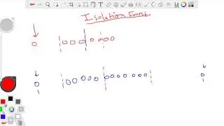 isolationForest | Anomaly Detection