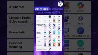 🔥 Best AI Tools You Must Try in 2025! 🚀 | Digital Dope.