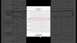 upcoming law Gat and law admission test update