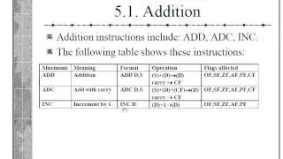 Microprocessor CH5 Part #1