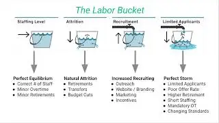 The Recruiting Leaky Bucket Problem: Why Police Staffing Strategies Fail 30x30 Respond Capture clips