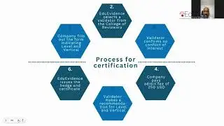 EdTech certifications on the African continent-Kwame Nyatuame