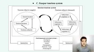 EP 1 - Tourism Economics Introduction - KASPAR's Tourism System Theory