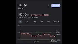 itc share on lower circuit#nifty50 #stockmarket