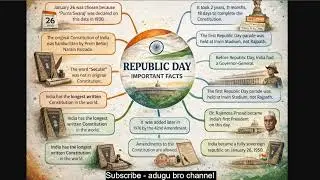 20 Important GK facts on Republic Day - Useful for competitive exams Telangana 