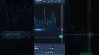 Just a regular loss and profit in Expert Option||Live trading||GTrade