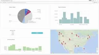 Self-Service DASHBOARD:   Partie 1 Tutorial