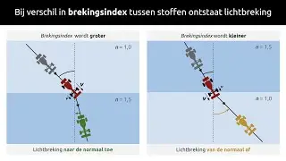 Lichtbreking concept