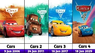 Entire Upcoming & Released Animated Movie Sequels (2001&ndash;2029)