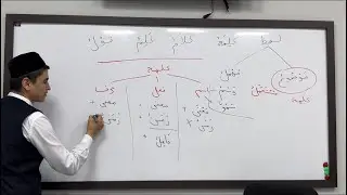 Kalimaning ism, fe’l va harfga boʻlinishi (1-dars) | Arab tili grammatikasi