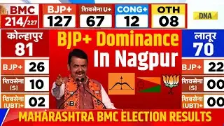 BMC Result Live Updates: BJP Crosses 100 Mark In Nagpur, Mahayuti Dominance In BMC Election Results