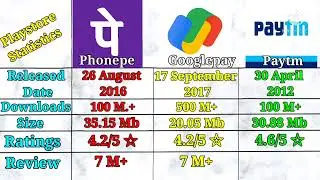 Phonepe vs Googlepay vs Paytm  playstore Comparison by Comparison Zone