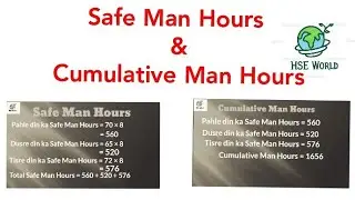 Asked Question | Safe Man Hours and Cumulative Man Hours, Safe Man Hours Calculation @hseworld616