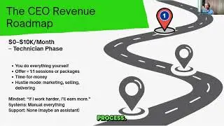 Day 5: The CEO Activation Plan: How to Scale Your Coaching Business with Vision, Energy & Strategy