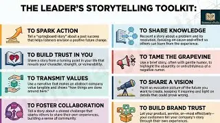 The Leader's Guide to Storytelling Book Summary Explainer |  Stephen Denning | business narrative |