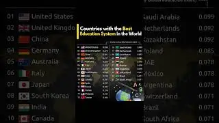 Countries with the Best Education System in the World