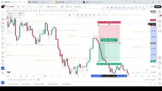 Master The BEST Pivot Point Trading Strategy for Consistent Trades