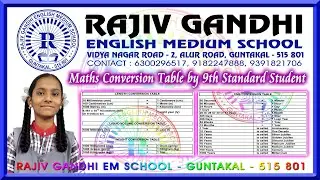 Maths Conversion Table by 9th Standard Student