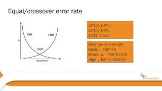 AusCERT2017 Day 1 Jakub Kaluzny: Abusing Voice Biometric Solutions