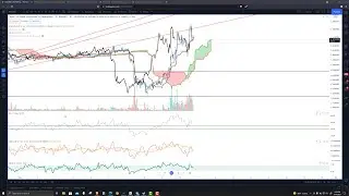 Tezos (XTZ) finds resistance against prior uptrend angle - Cryptocurrency Price Forecast, Chart