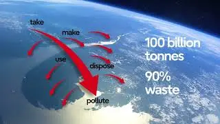 What are businesses doing to reduce carbon emissions: