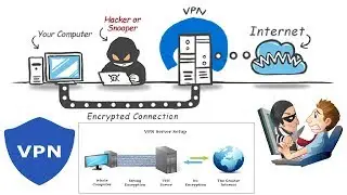Anonymise yourself using virtual private networks in kali Linux