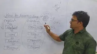 #1 How to learn C Language || Character Set  |Learn C Programming For beginners |C Programming