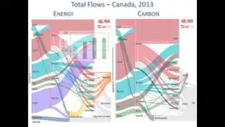 Integrating Agriculture & Forestry into Alberta&rsquo;s Energy Systems (David Layzell, CESAR)