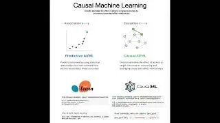 Causal Machine Learning #artificialintelligence #technology #ai