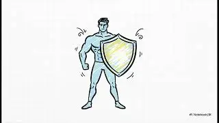 Bradley Curve Explained | Why Safety Culture Saves Lives ⚠️