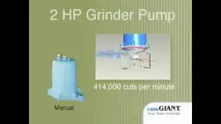Franklin Electric GP Grinder Packages - Smart Plumbing Products
