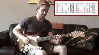 Steve Lukather Style Decending Run - Guitar Lesson