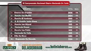 XI Campeonato Nacional Charro Hacienda De Terla