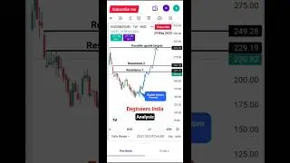 Engineers India Ltd analysis #shorts #stockanalysis #engineersIndia