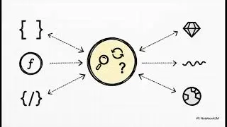 JS | Objects and Prototypes