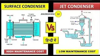 Difference between Jet Condenser and Surface Condenser || Jet Condenser vs Surface Condenser