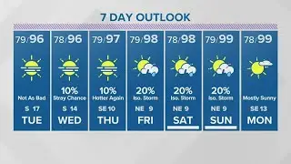 Houston forecast: Hazy and hot as Saharan dust moves in