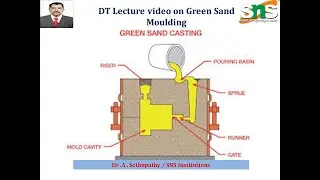 DT Based Lecture Video on Green Sand Moulding | Manufacturing | SNS Institutions