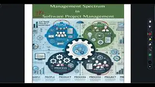 Lec 4 | Management Spectrum | Software Project Management