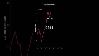 GDP Growth of Serbia | Economic Analysis