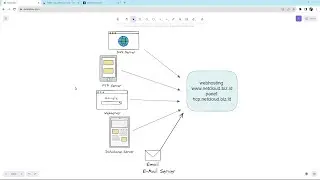 Konfiguraasi HestiaCP Untuk Jualan WebHosting