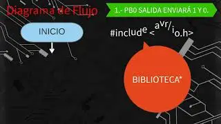 02 ATmega328 AVR-C Configuración de puertos Parte II